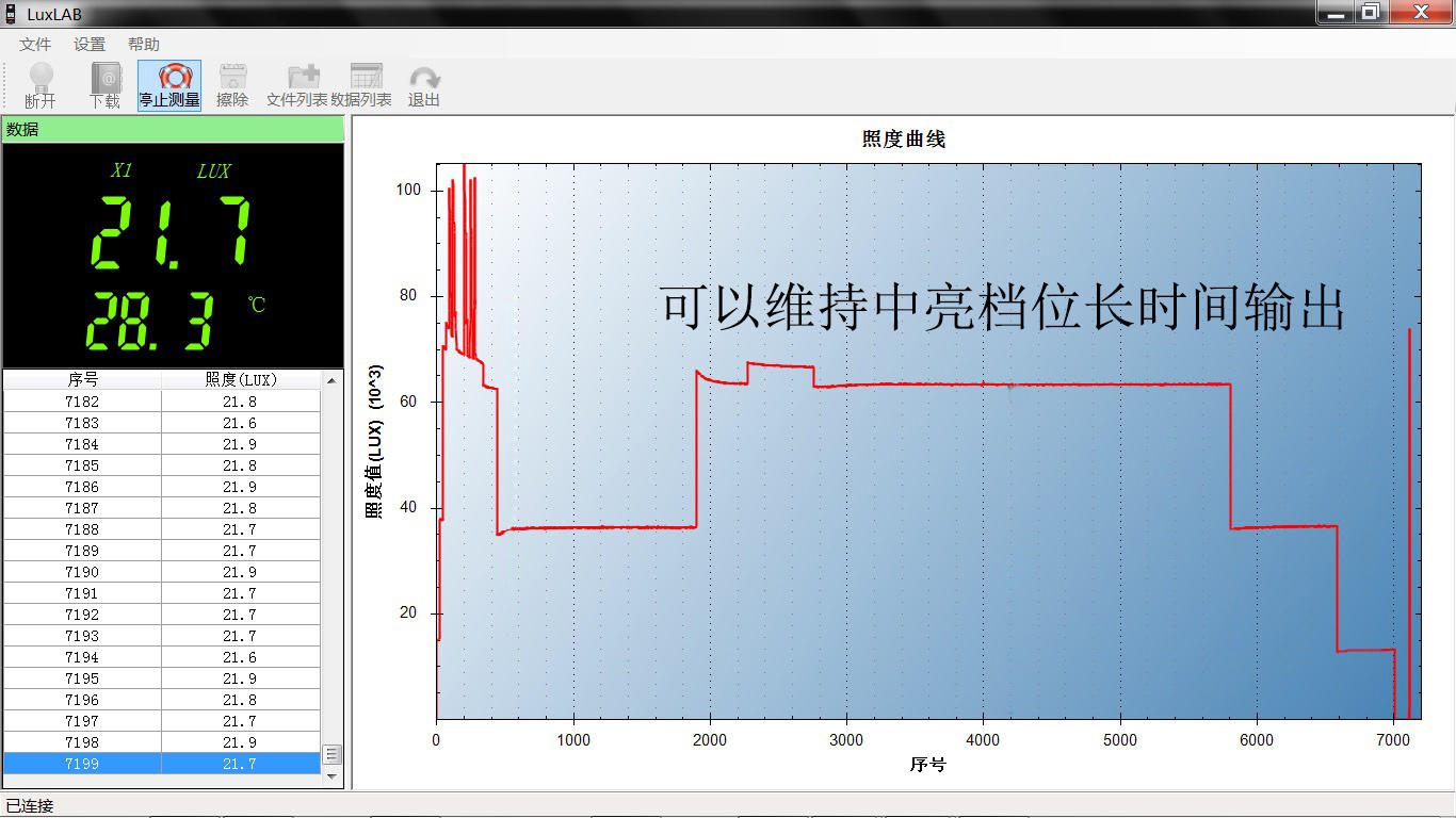 爆发，十九只眼睛的小怪兽：奈特科尔TM20K手电