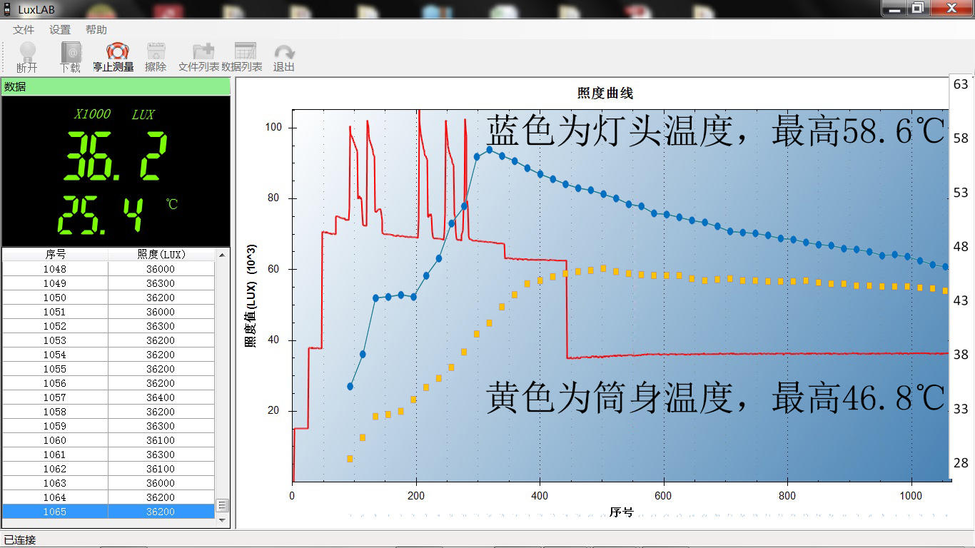 爆发，十九只眼睛的小怪兽：奈特科尔TM20K手电