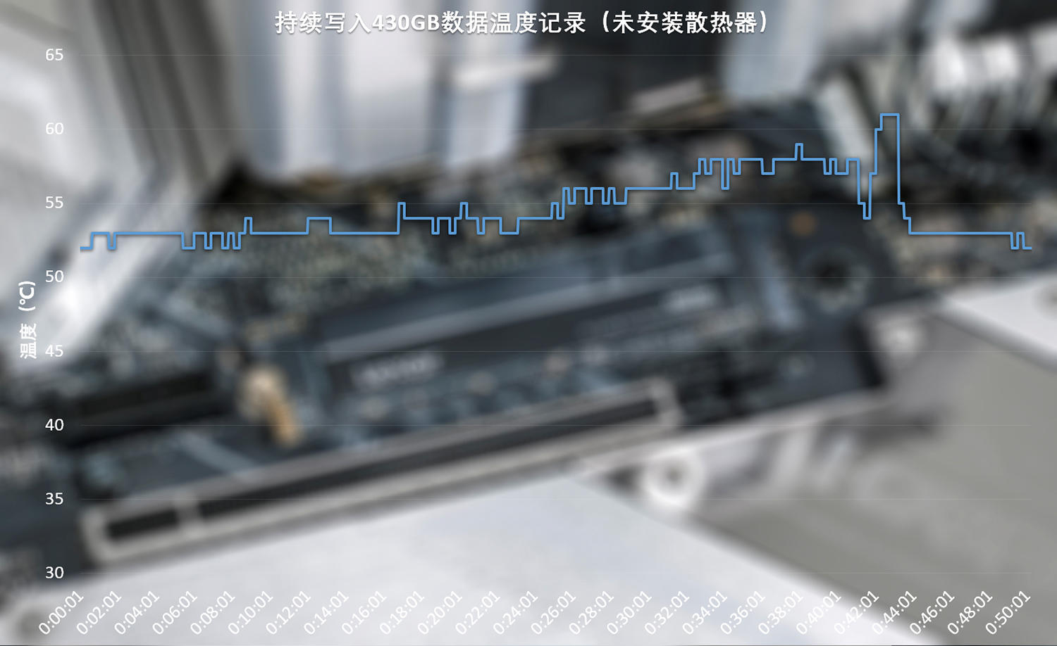 5300MB/s读速，温控表现优秀，雷克沙NM760 PCIe 4.0固态硬盘评测