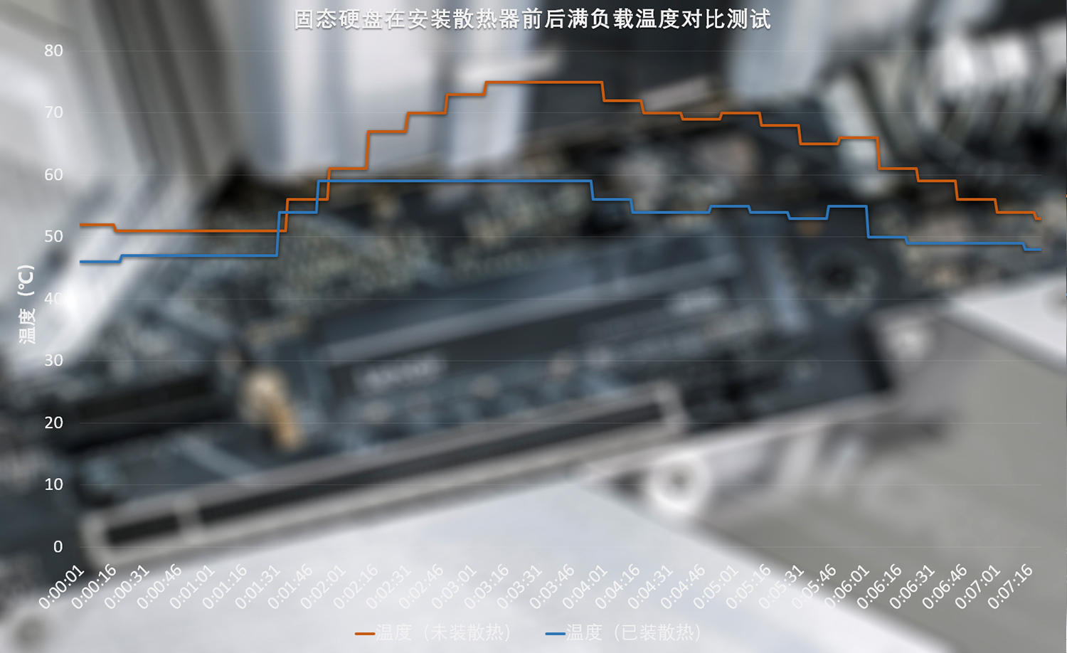 5300MB/s读速，温控表现优秀，雷克沙NM760 PCIe 4.0固态硬盘评测