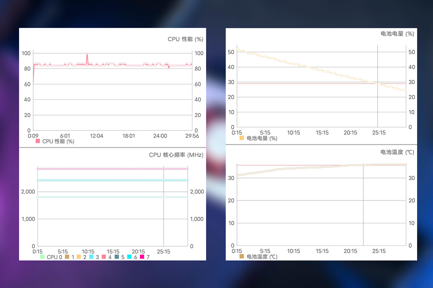 双倍制冷,炎炎夏日无惧手机发热,一加18W冰点散热背夹评测