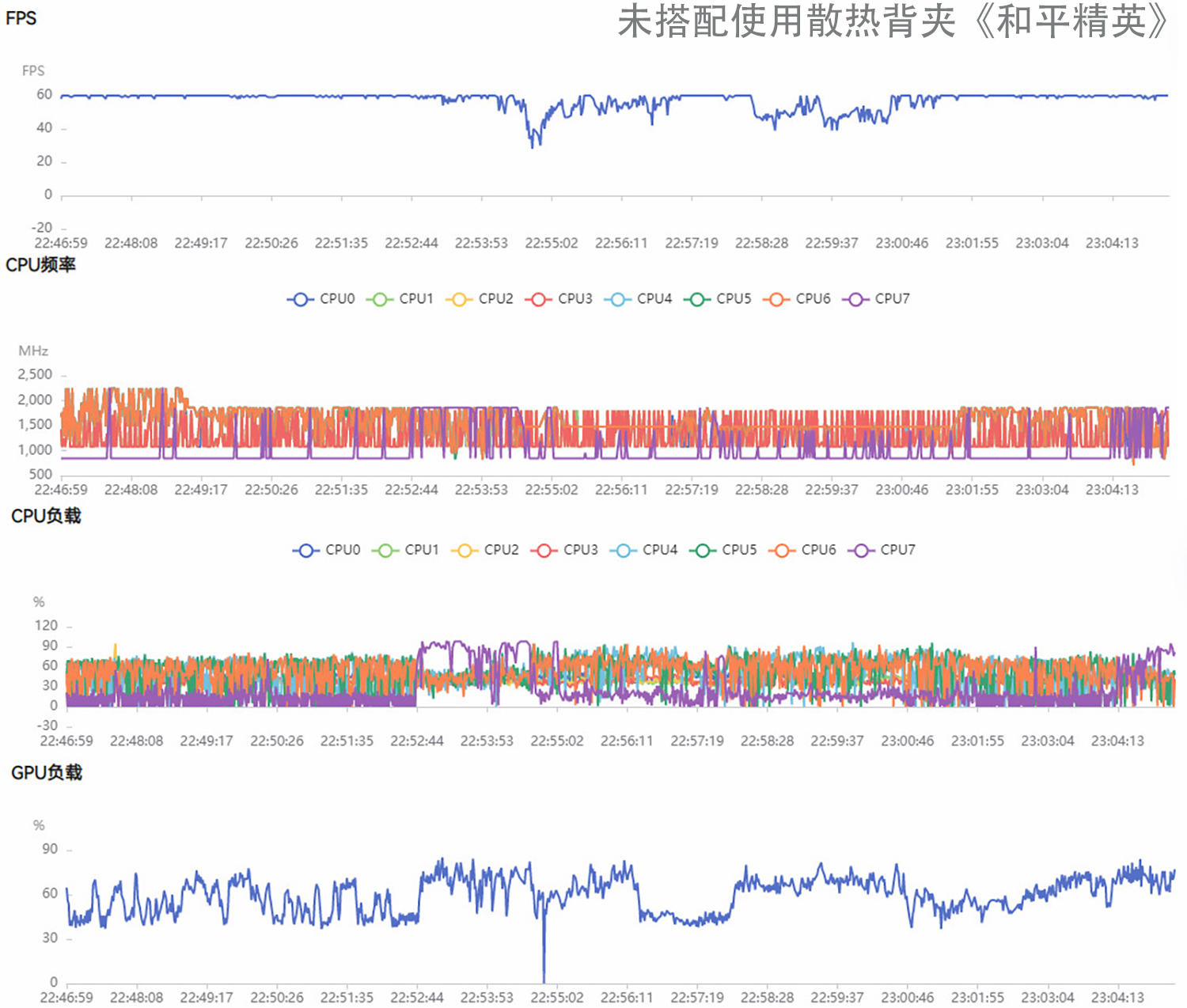 双倍制冷,炎炎夏日无惧手机发热,一加18W冰点散热背夹评测