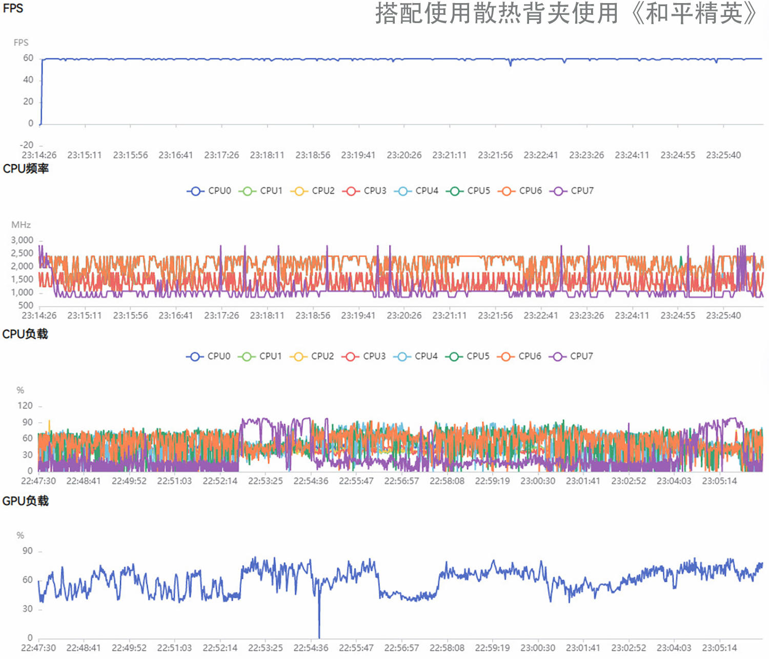 双倍制冷,炎炎夏日无惧手机发热,一加18W冰点散热背夹评测