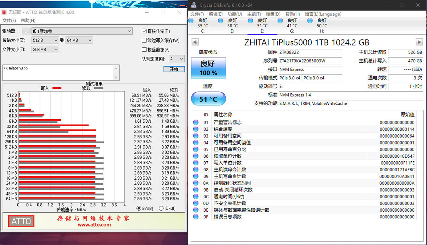 致态TiPlus5000固态硬盘评测：3.5GB/s，令人惊喜的性能与温度