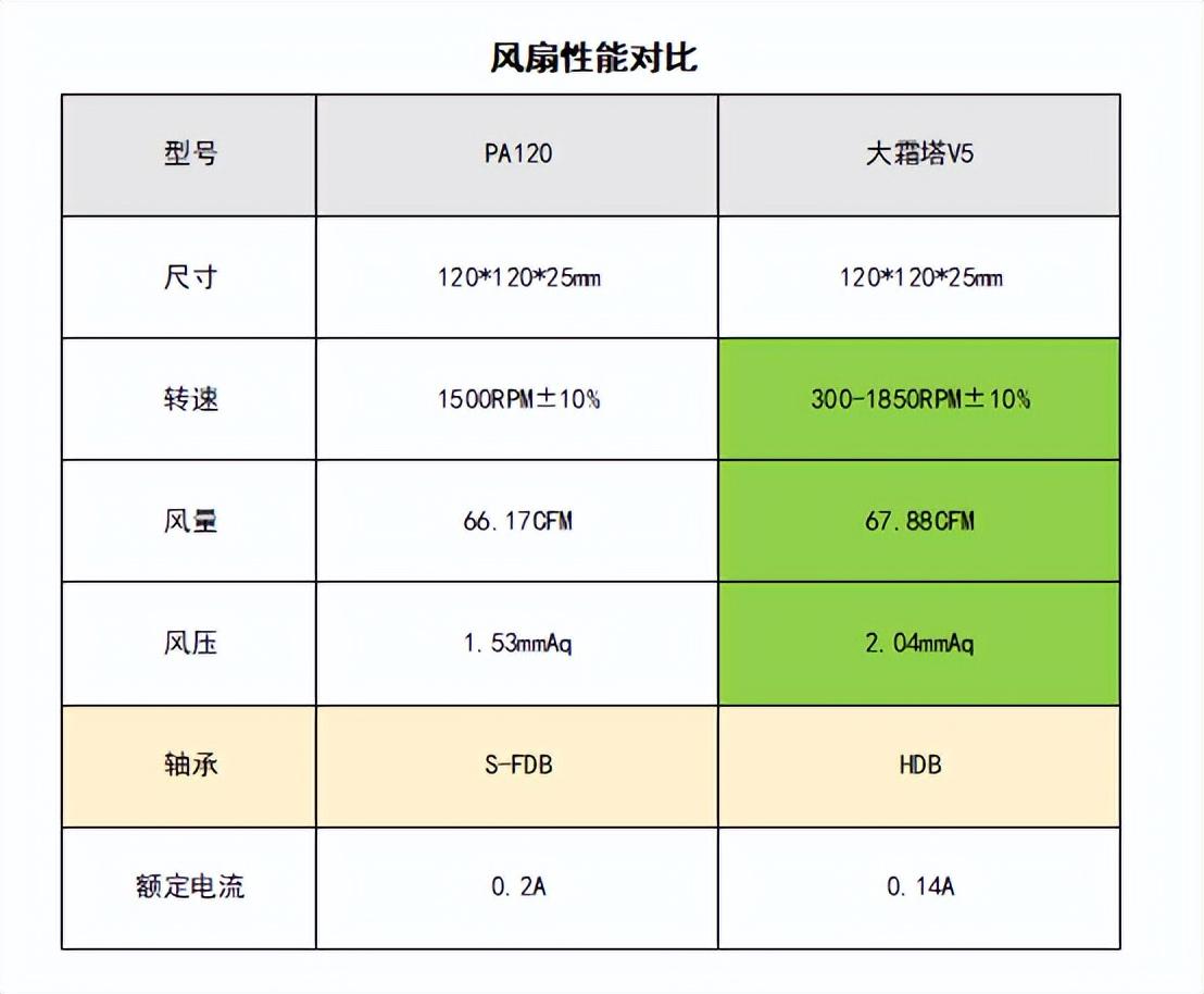 物理散热讲究更大更强，两款巨无霸风冷散热器横测