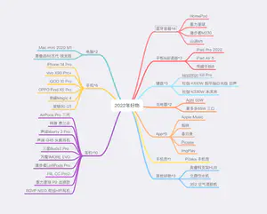 有什么数码好物是可以带到2023的?