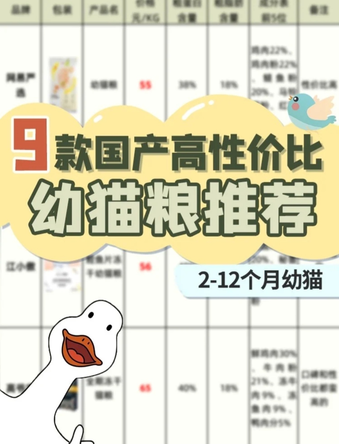 小奶猫怎么养？9款平价幼猫粮推荐大测评