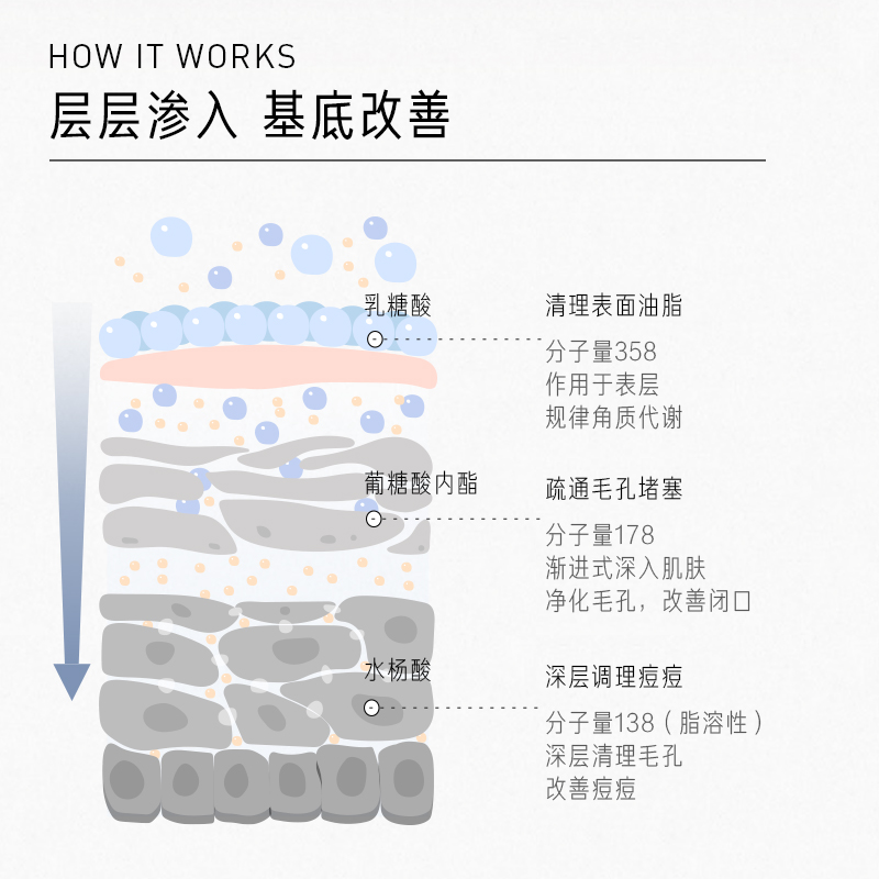 购物之前要识货 正品保障|平台比价|售后无忧