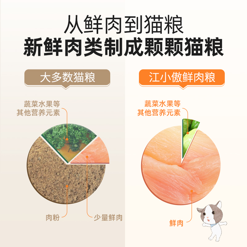 购物之前要识货 正品保障|平台比价|售后无忧