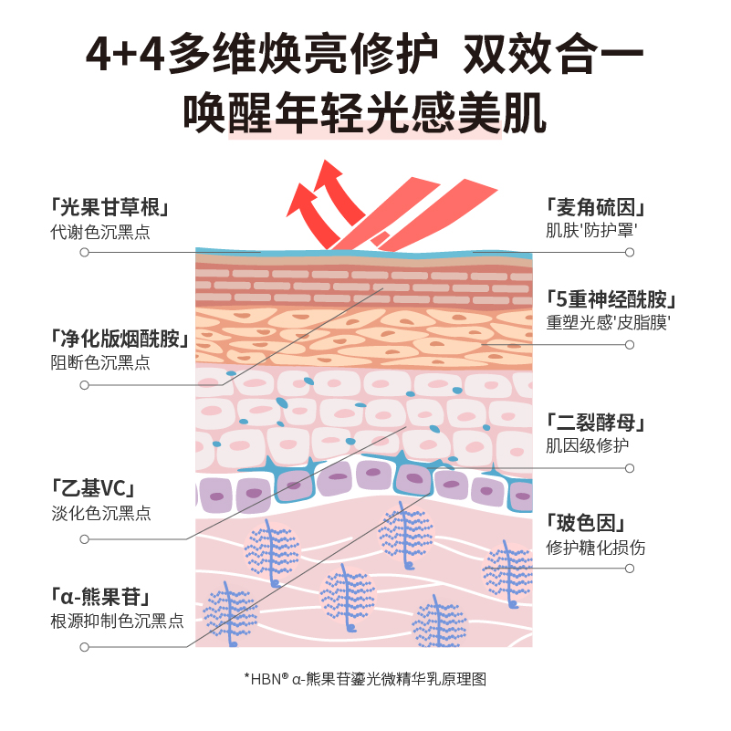 购物之前要识货 正品保障|平台比价|售后无忧