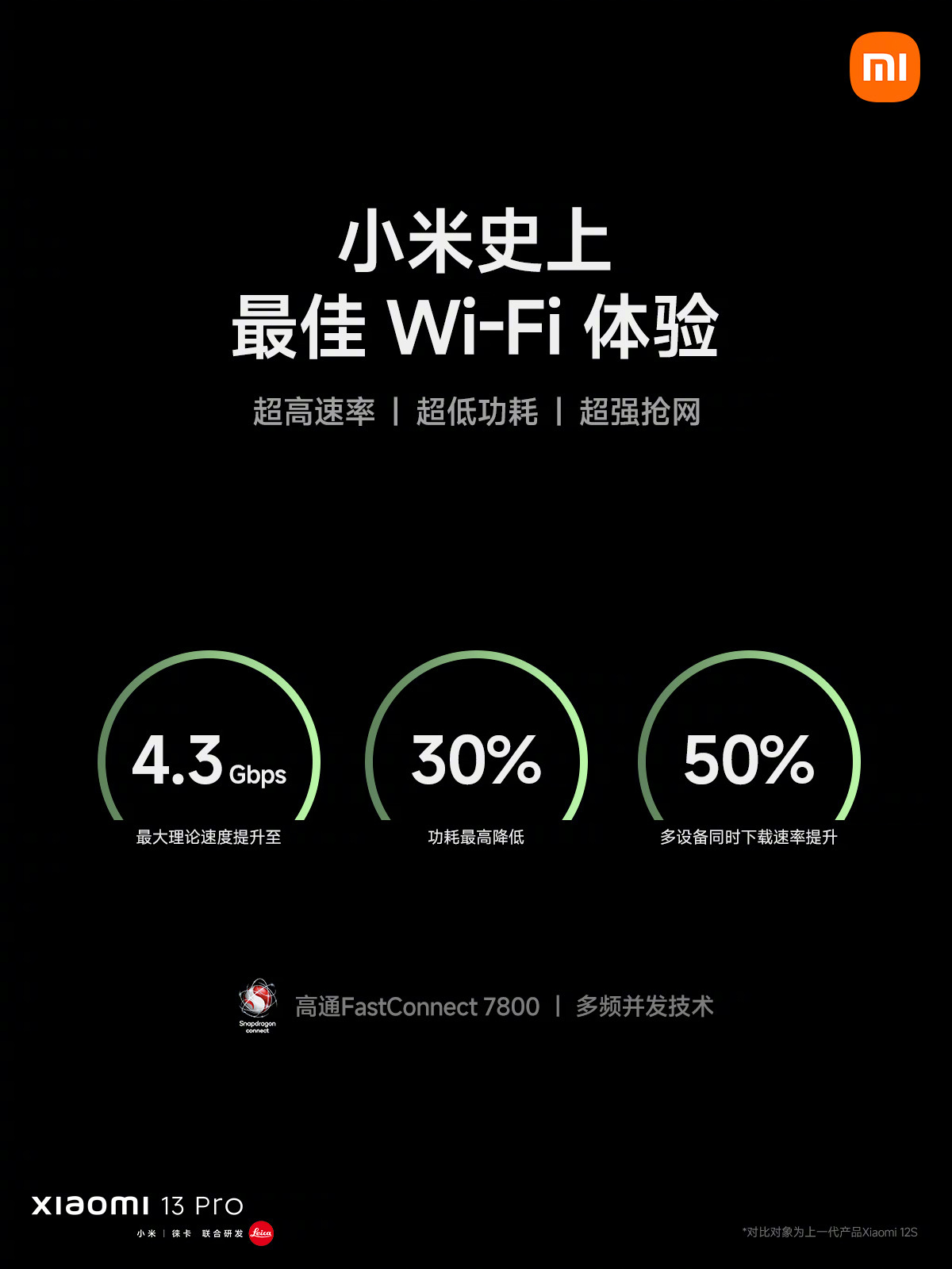 #小米13Pro#