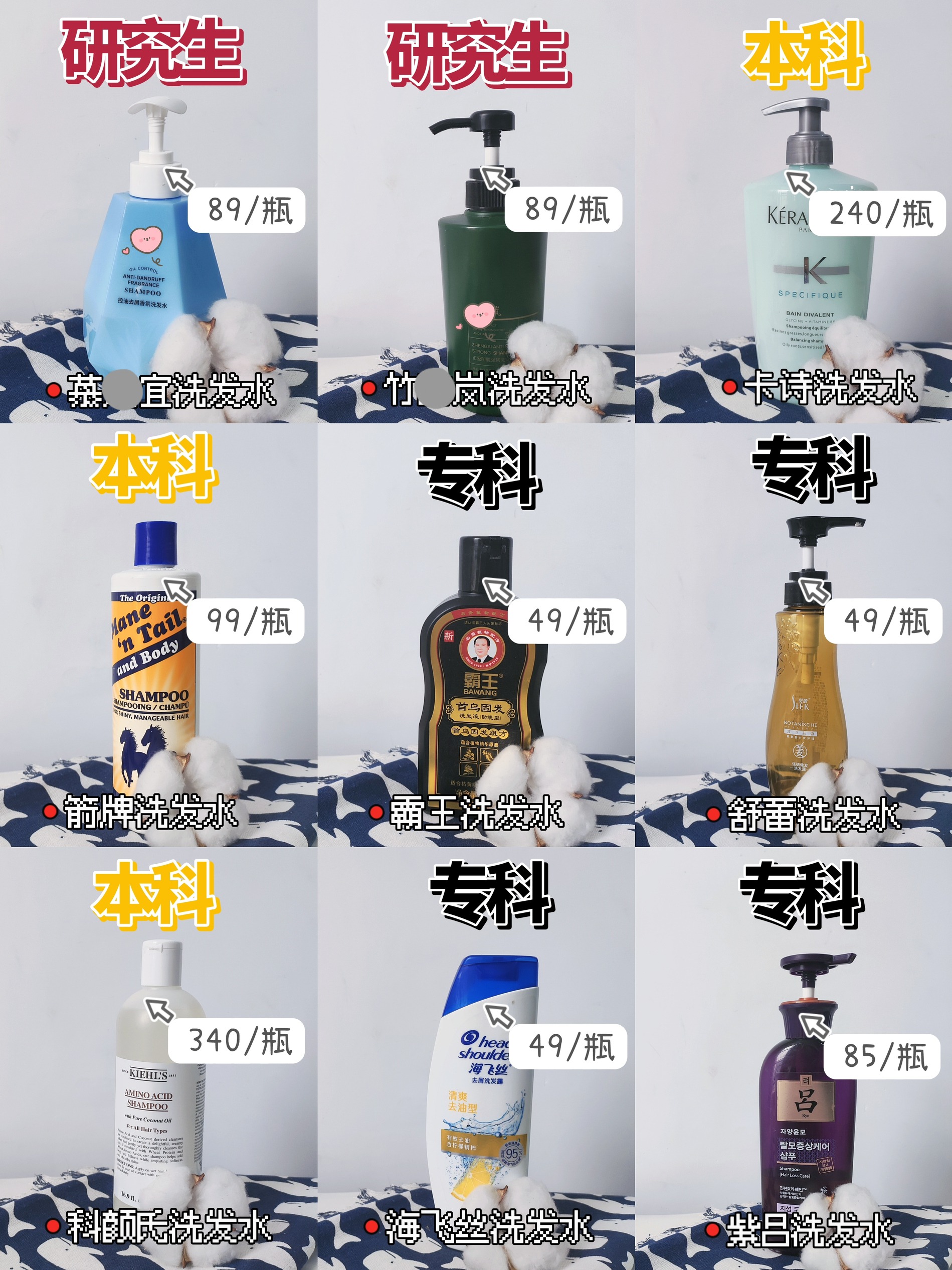 注意了！选洗发水上点心别马虎