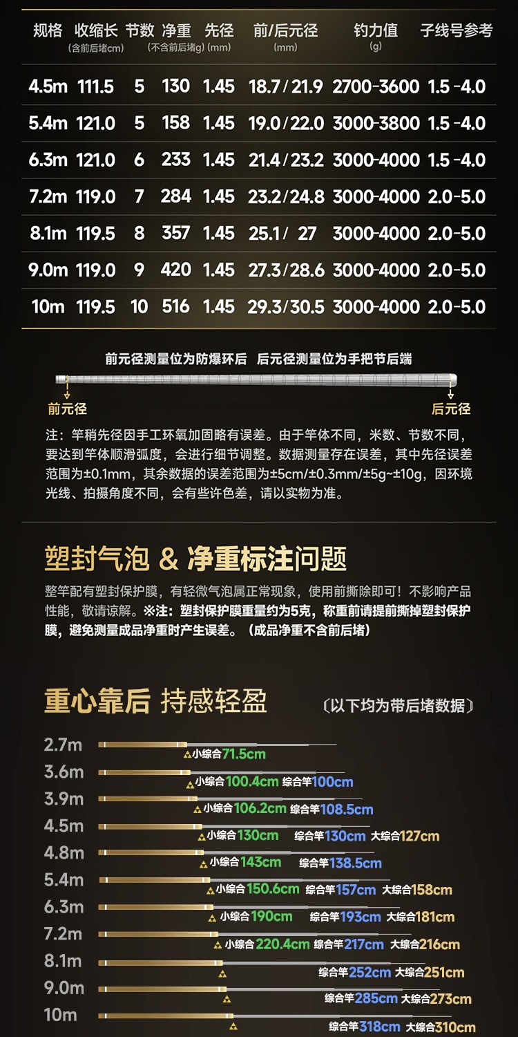 识货商品介绍图