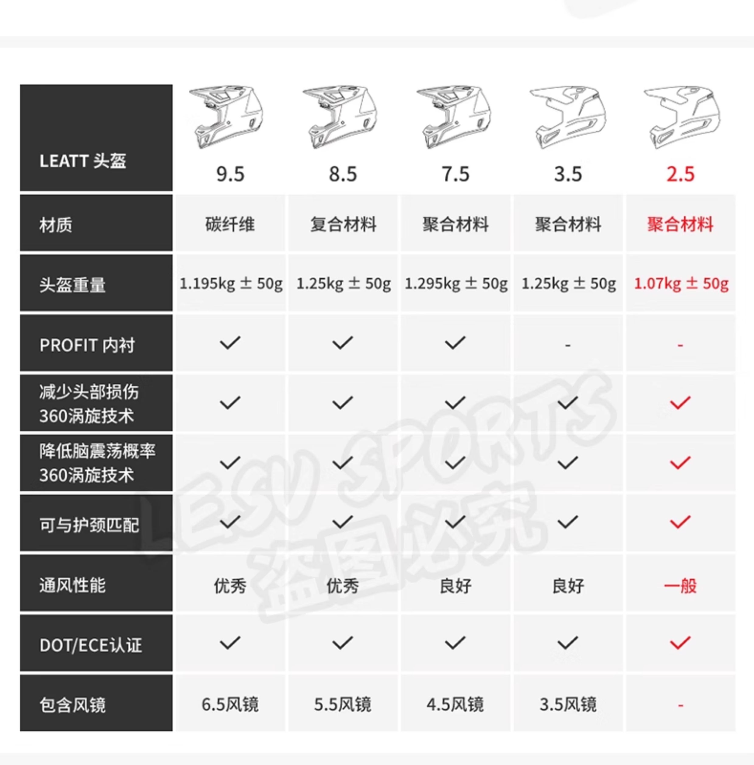 识货商品介绍图