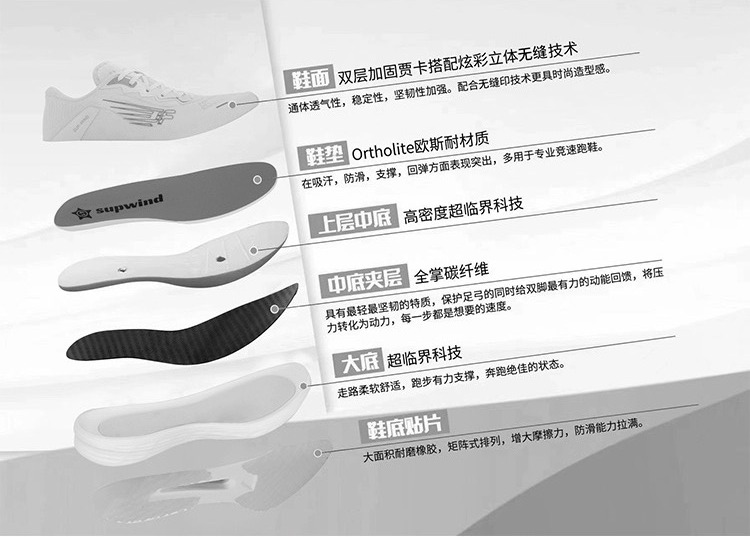识货商品介绍图