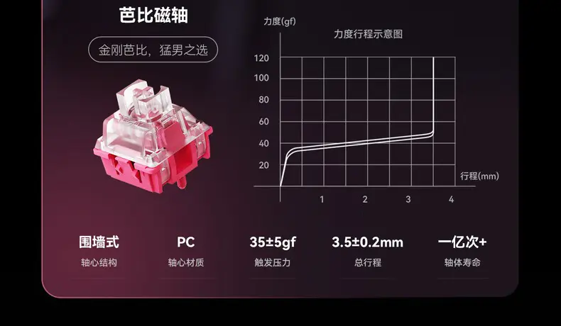 识货商品介绍图