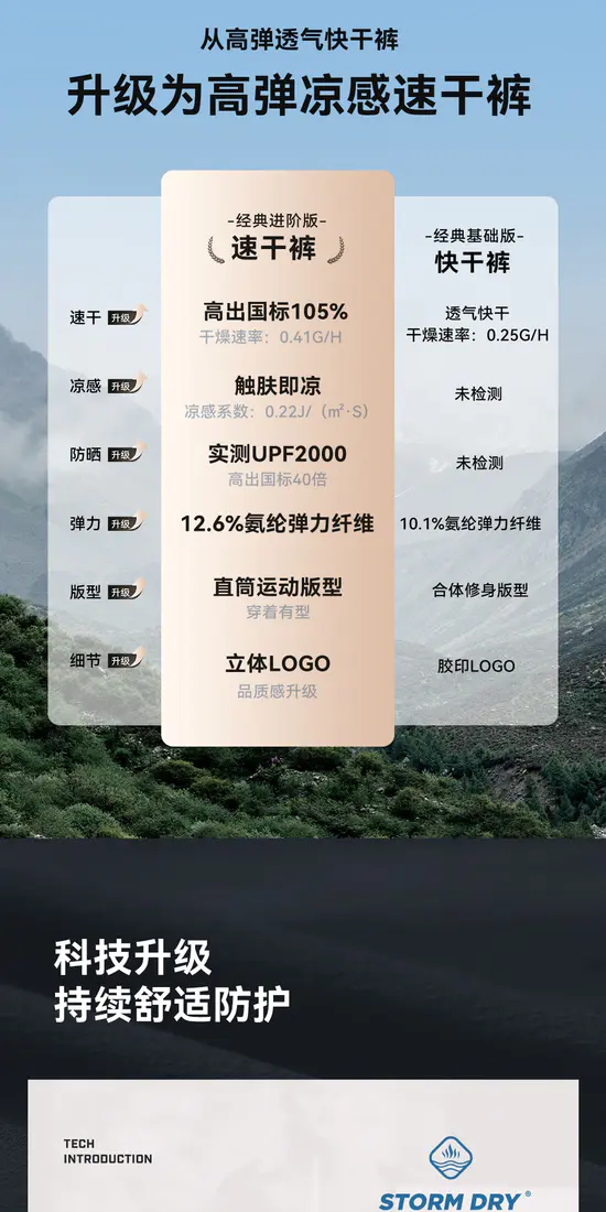识货商品介绍图