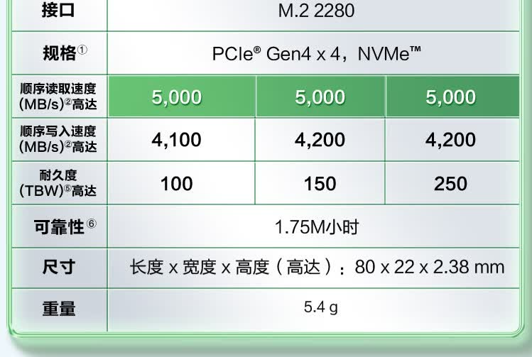 识货商品介绍图