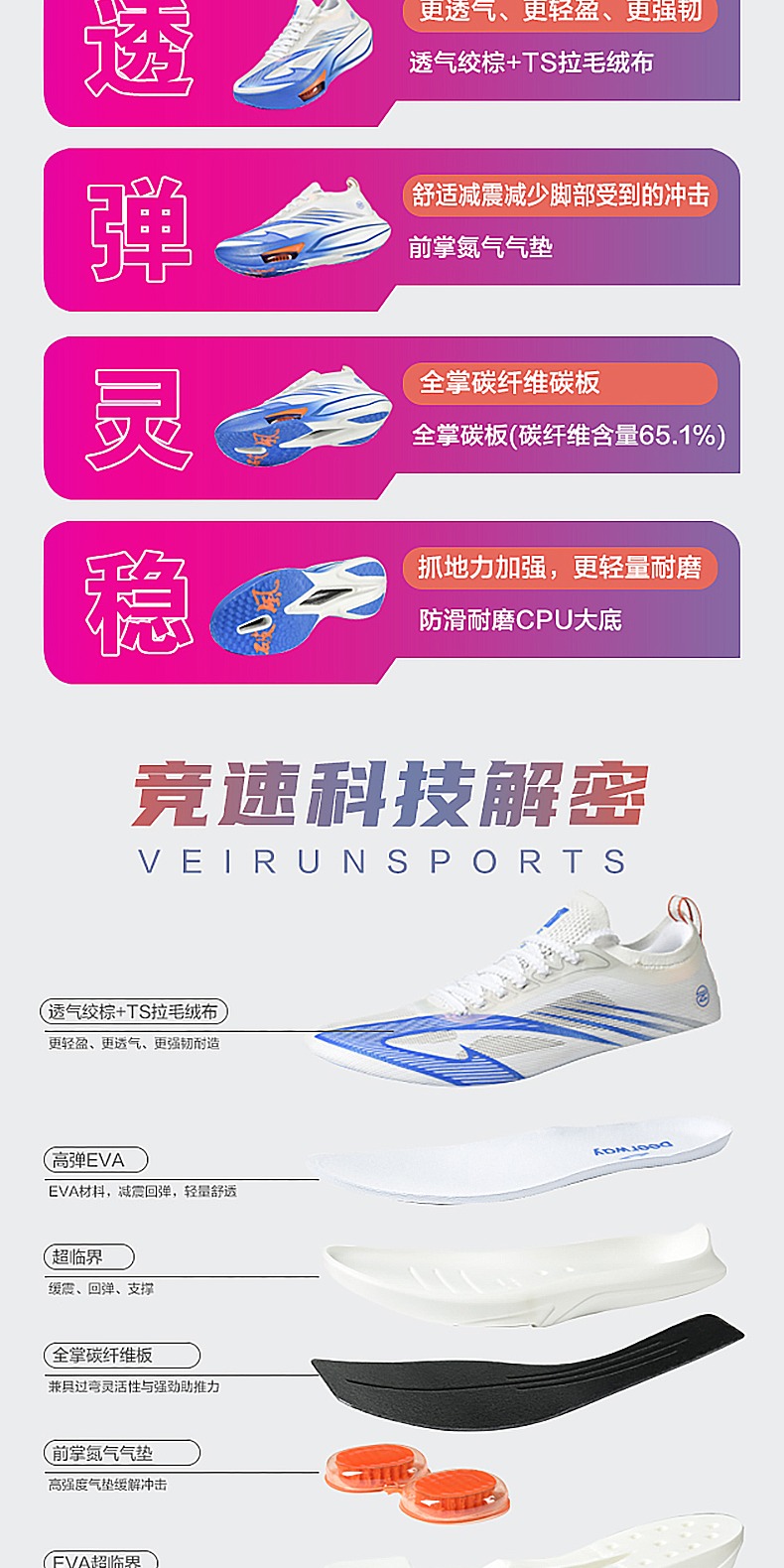 识货商品介绍图