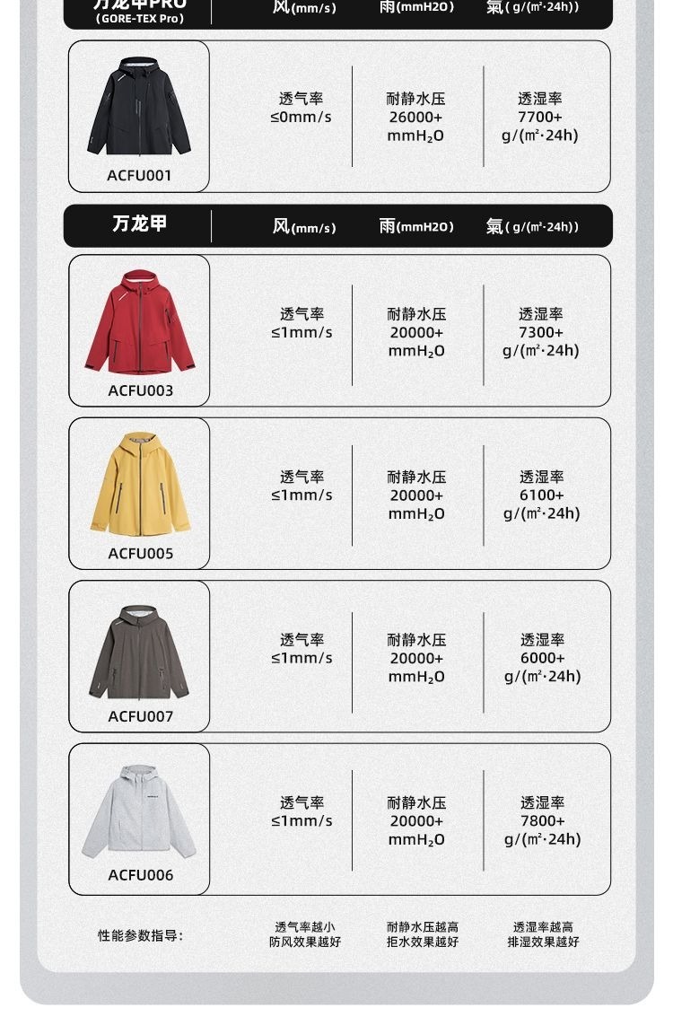 识货商品介绍图