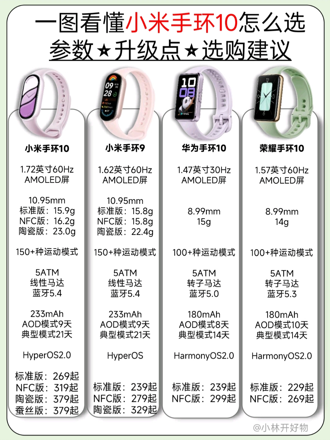 一图看懂小米手环10怎么选|值不值得入手!