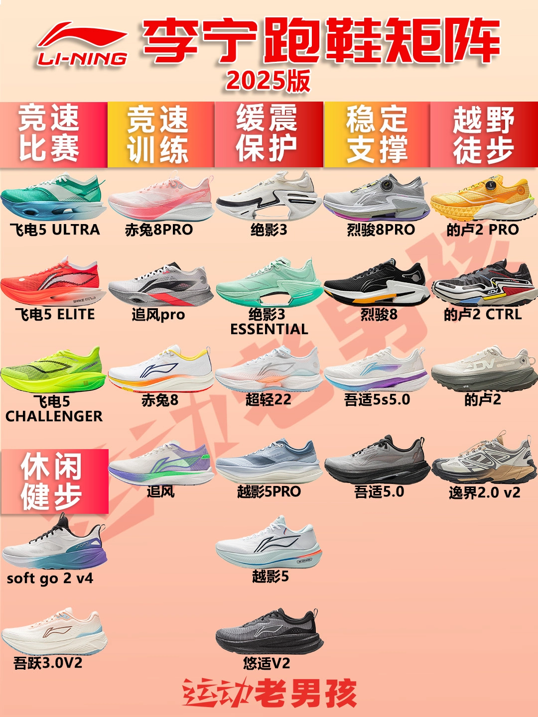 李宁跑鞋大全解析2025|一切皆有可能