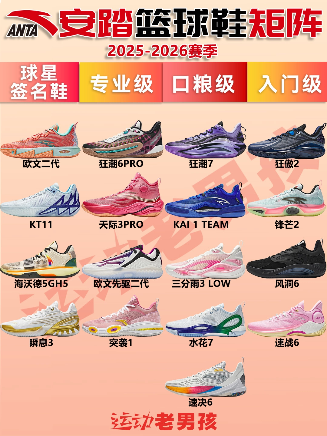 安踏篮球鞋矩阵2025:踏星而来&实力悍选