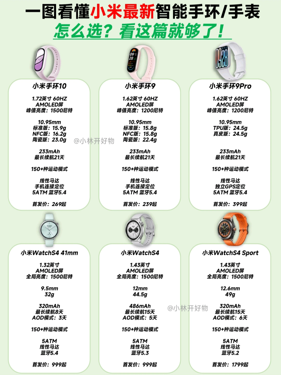 一图看懂小米最新智能手环/手表怎么选！