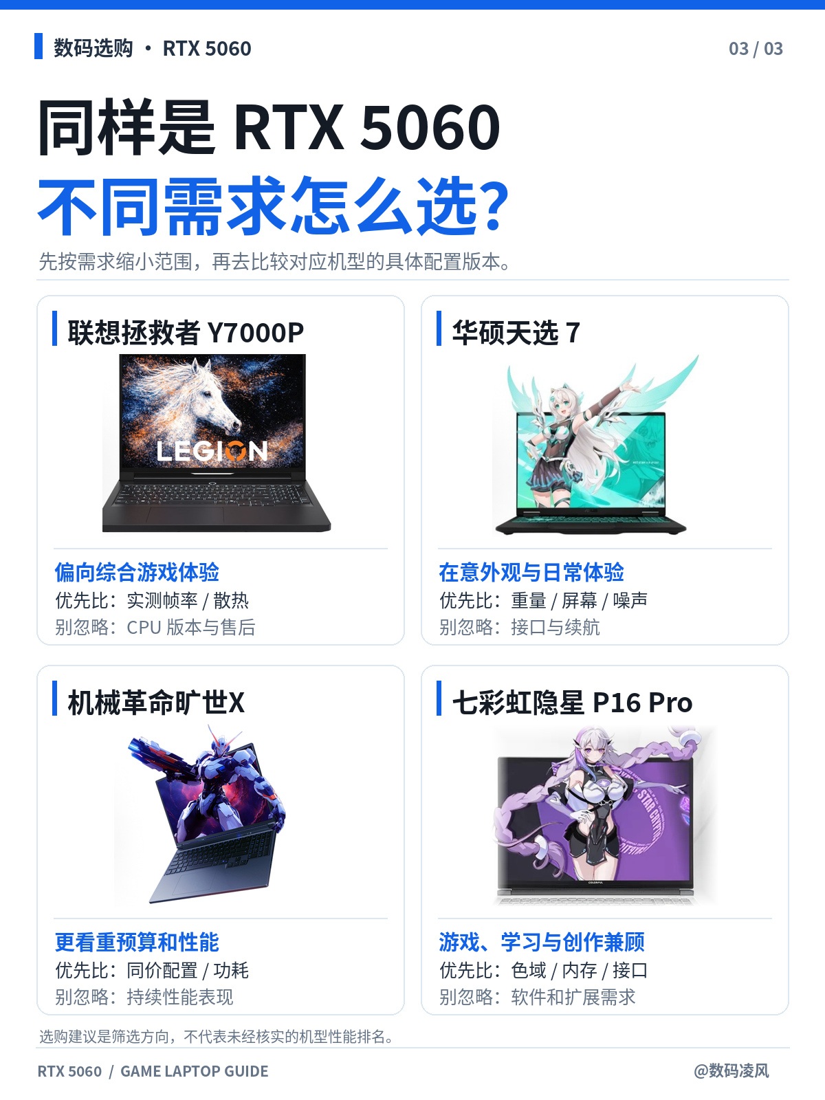同样是 RTX5060❗️游戏本差距竟然这么大❓