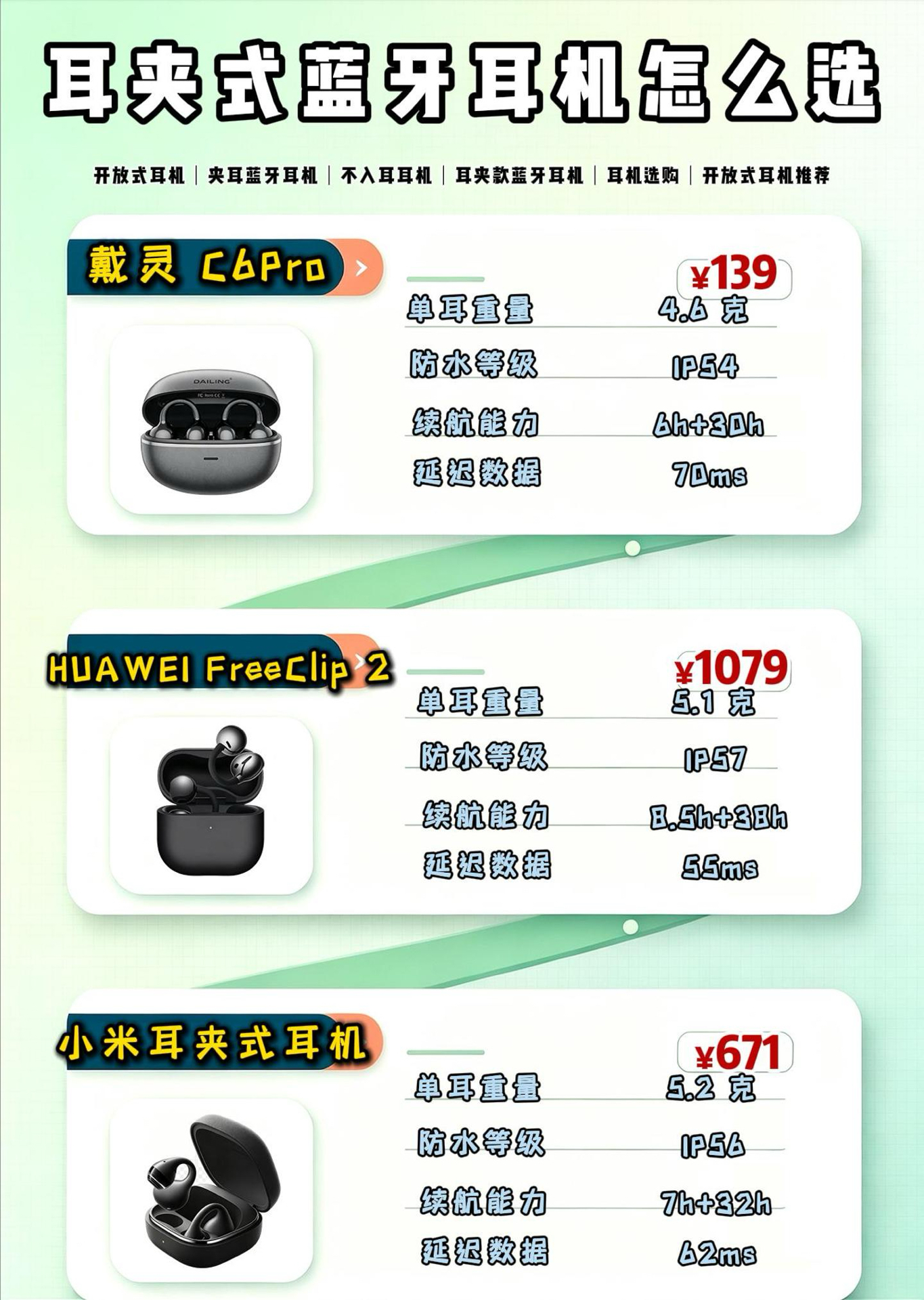 耳夹式蓝牙耳机怎么选?一文带你看懂❗️