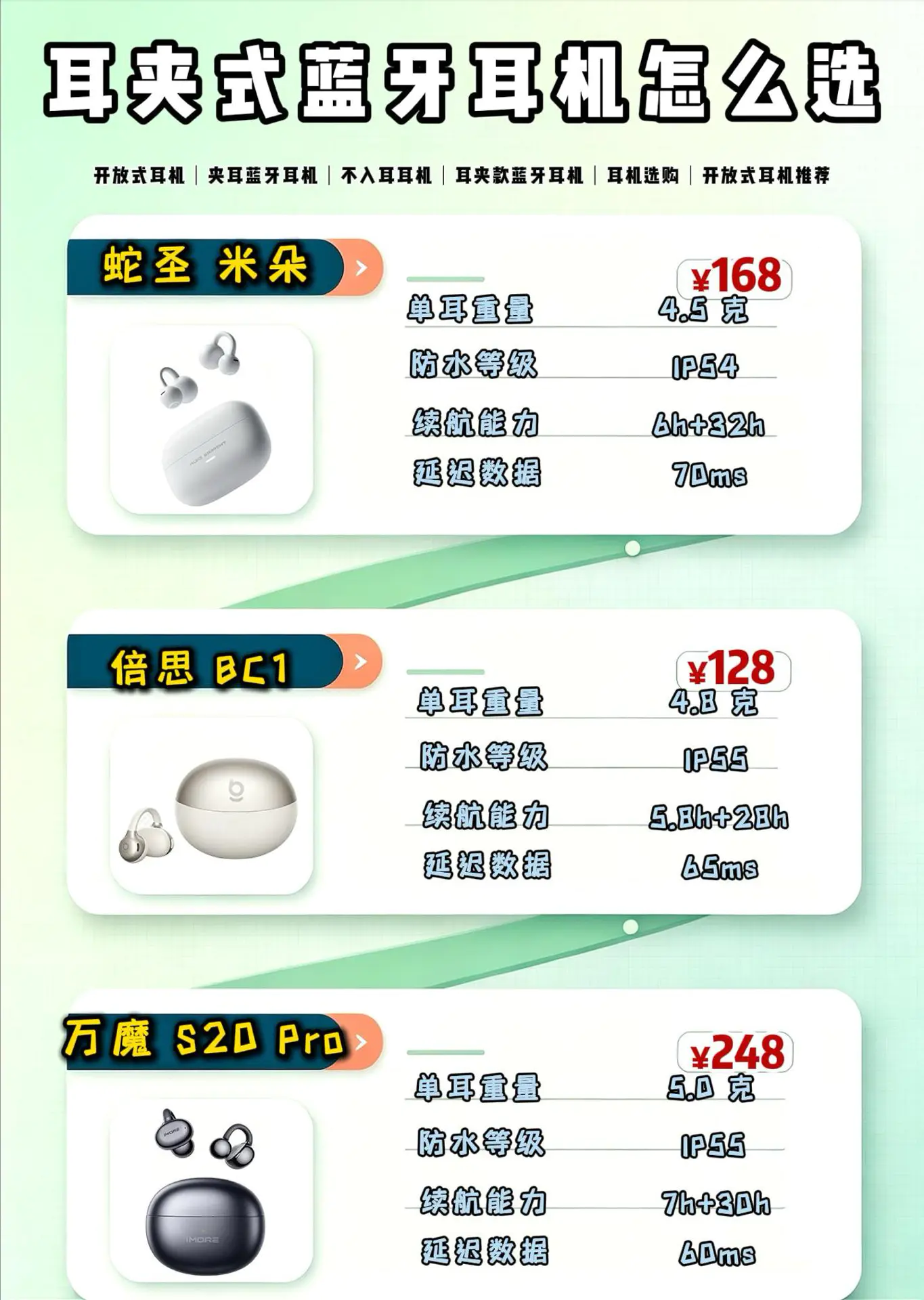 耳夹式蓝牙耳机怎么选?一文带你看懂❗️