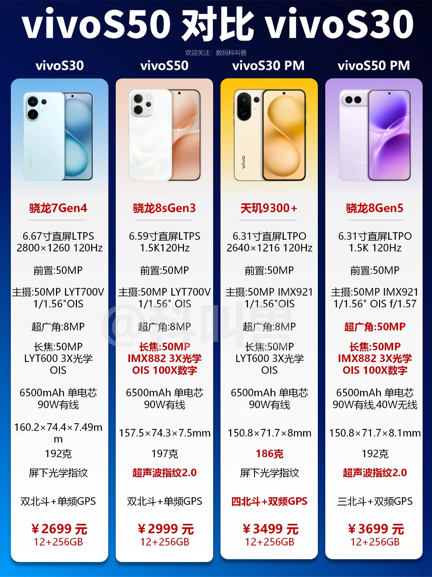 vivoS50全系对比vivoS30,3个升级点一次看懂!