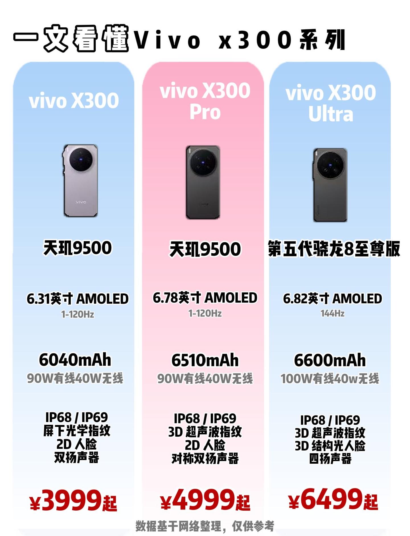 小屏便携、均衡全能、顶配影像，vivo X300系列购机干货