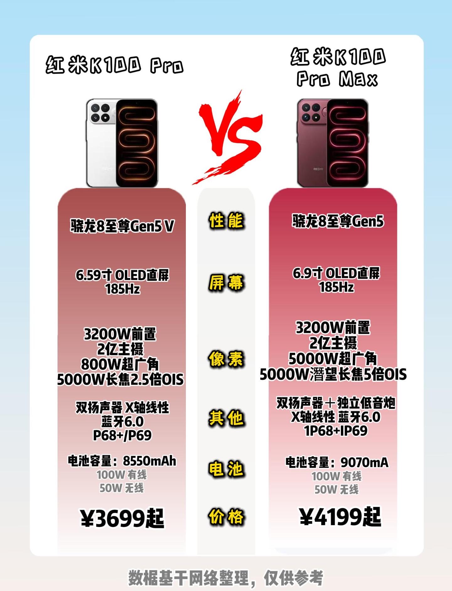 红米K100双旗舰对比！标准版和Max版到底差在哪？