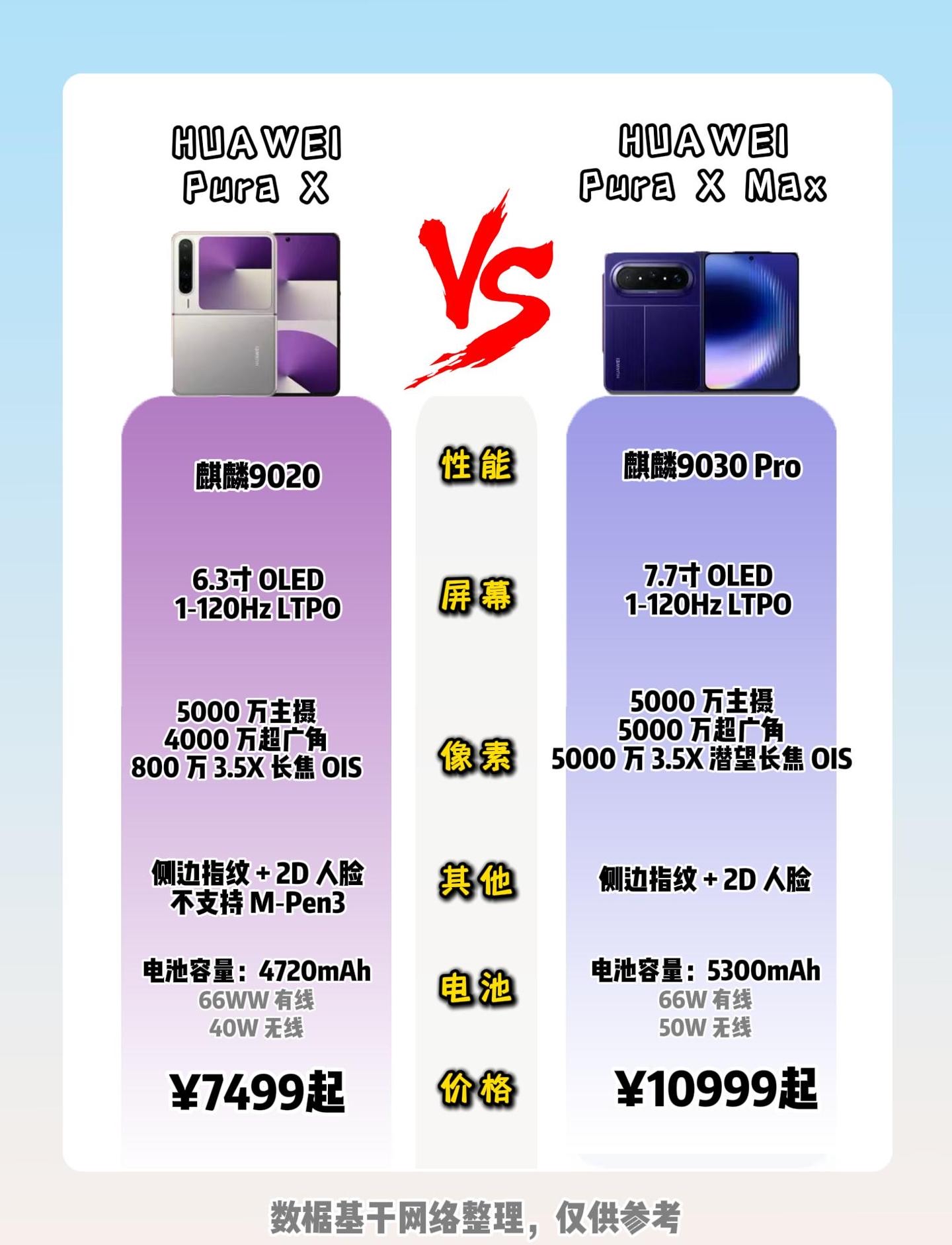 便携实用VS全能顶配，华为两款折叠机怎么挑