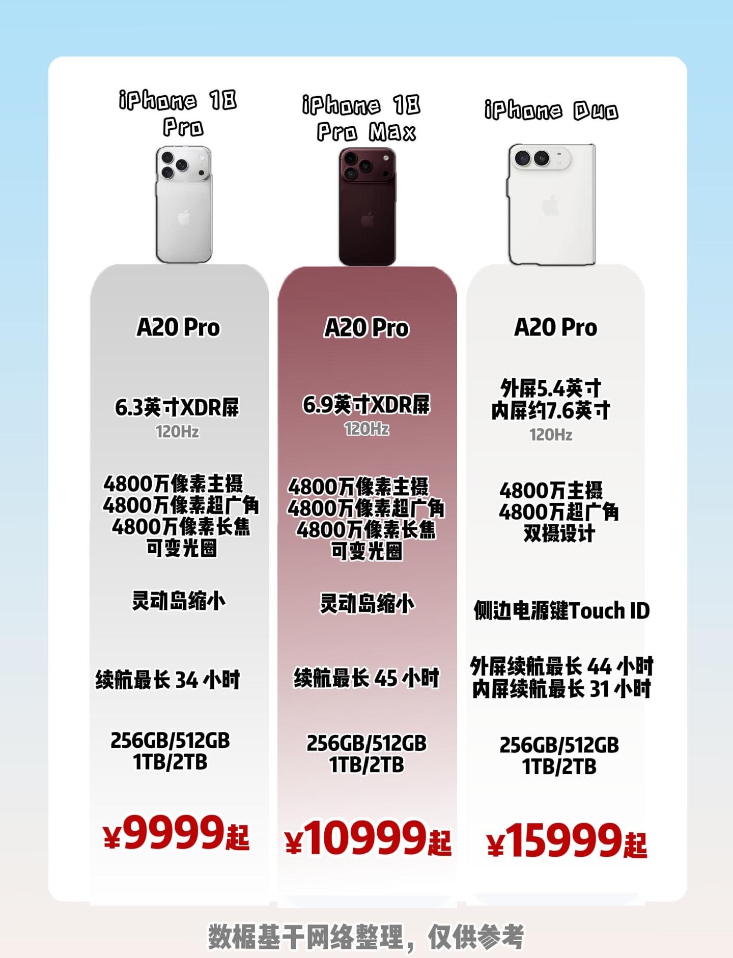 iPhone18三款旗舰怎么挑？别盲目加预算！ 
