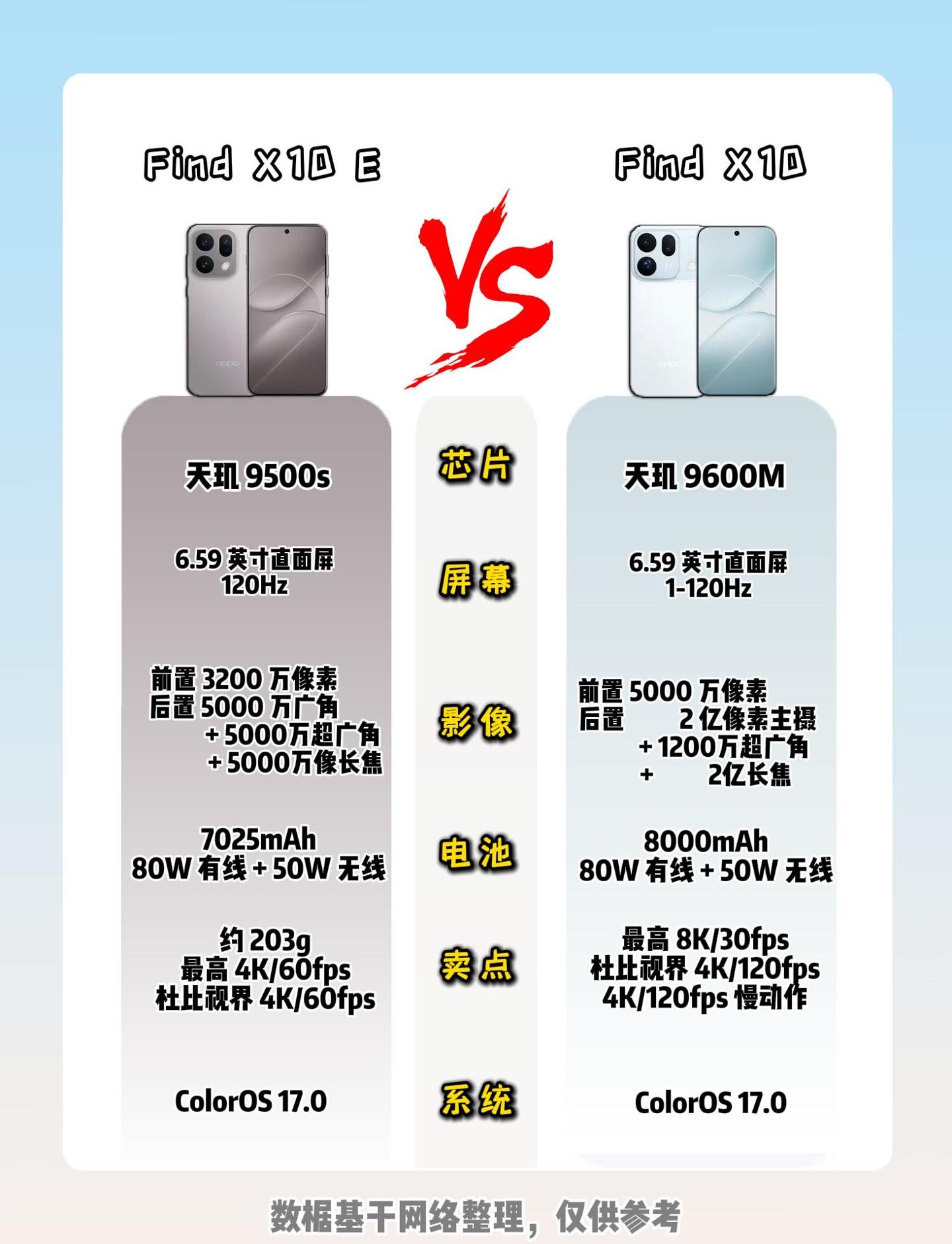 哈苏双机对决,Find X10E和X10到底差在哪?