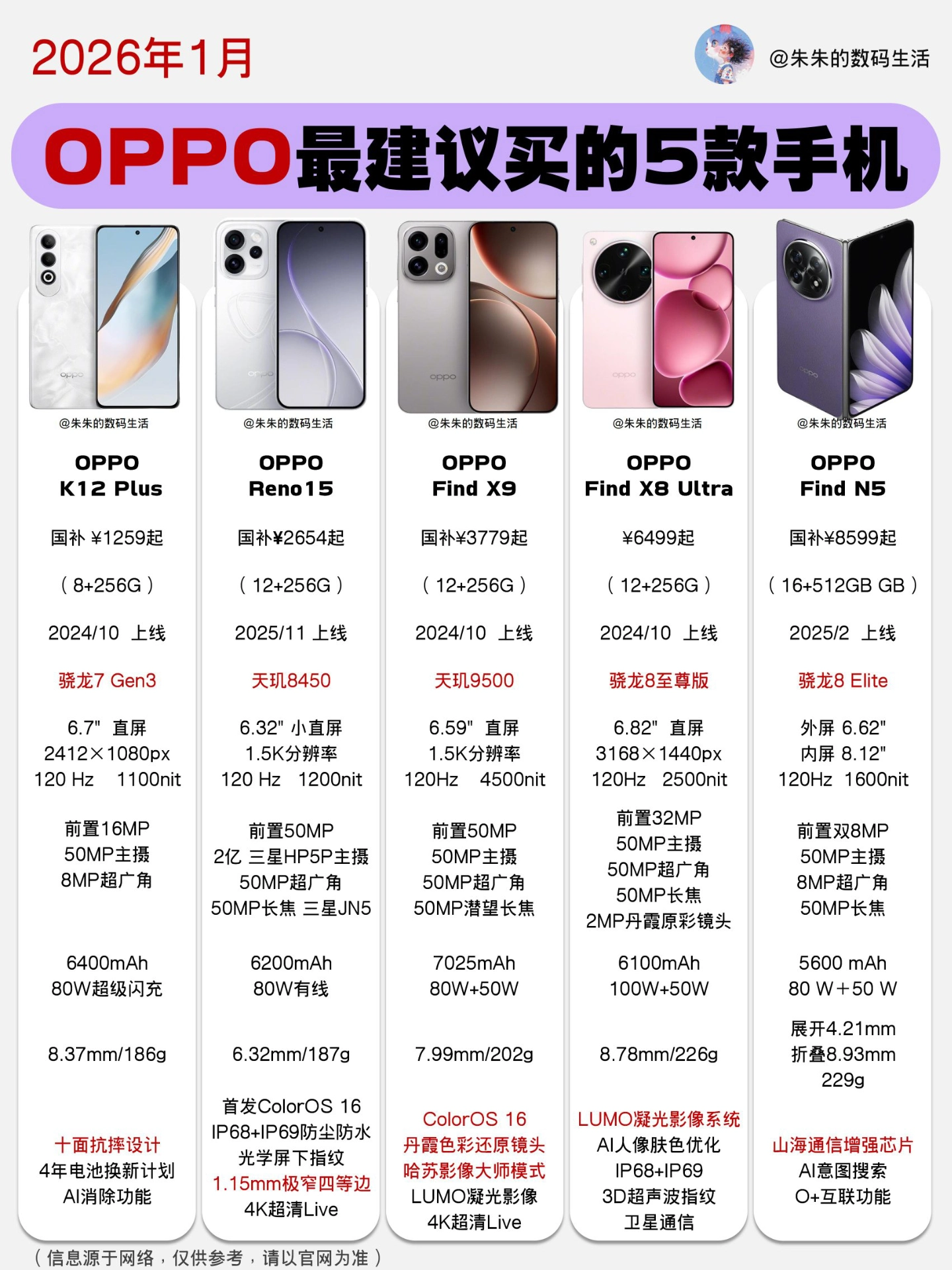不要再乱买OPPO手机了，最推荐买这5款🔥