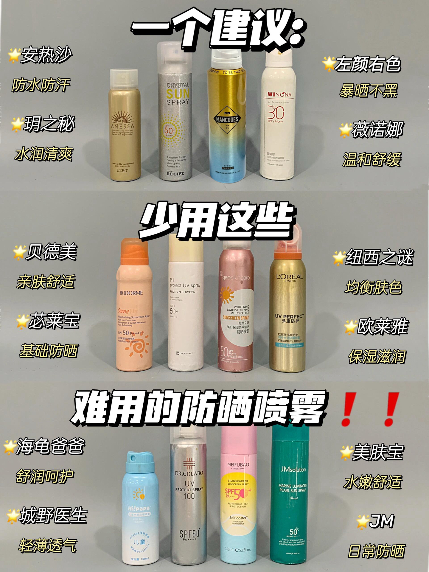 别交智商税!!一篇看懂防晒喷雾怎么选✌🏻