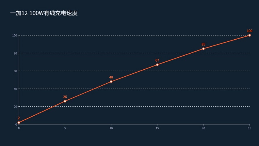 充电速度 - 副本.jpg