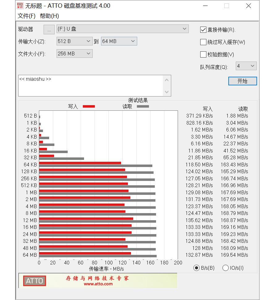 ATTO MBPS.jpg