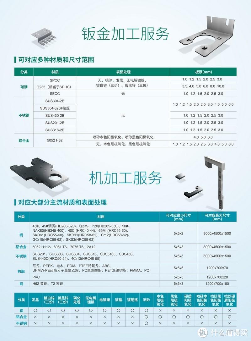 LANCI汽车技术创新论坛召开：米思米从采购端加快车企智能转型