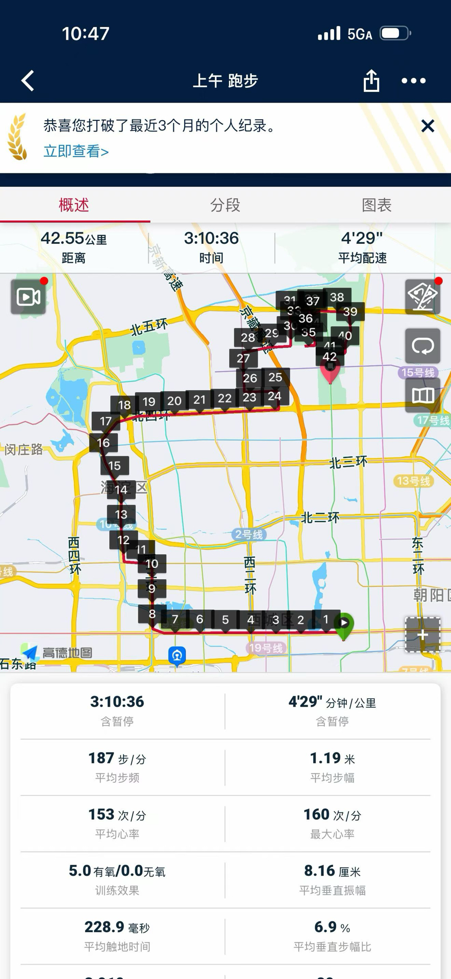 pb! 310!!! 感谢后浪,感谢文振教练,感谢兔子们!! 感谢所有人!