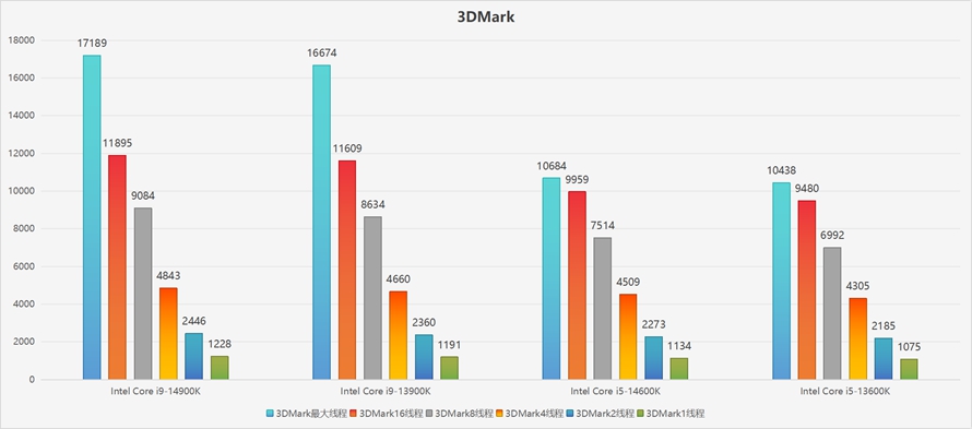 3DMark.jpg