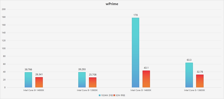 wPrime.jpg