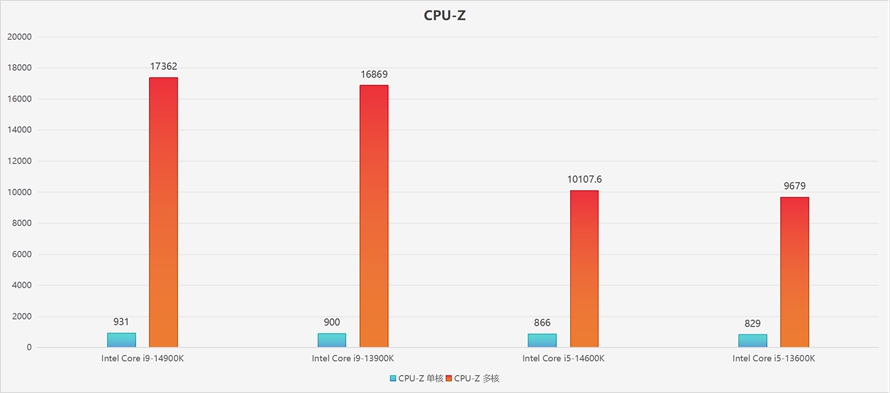 CPU-Z.jpg