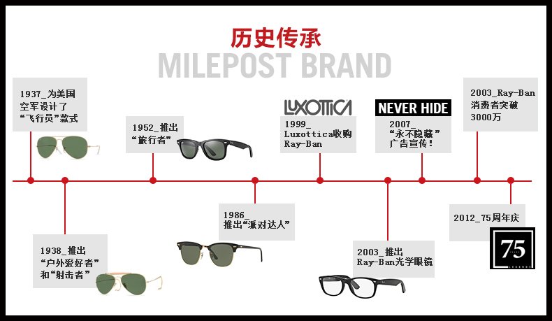 强势吸睛 ray-ban 雷朋 中性 时尚经典潮流太阳镜墨镜 rb4165