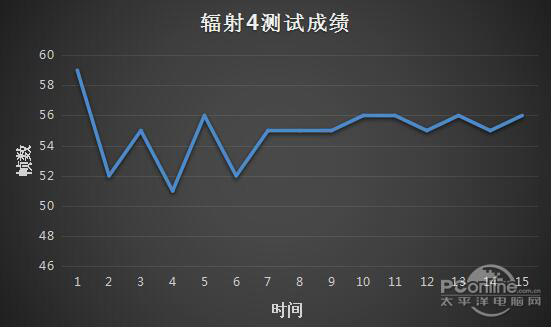 辐射4