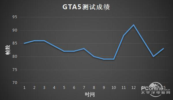 GTA5