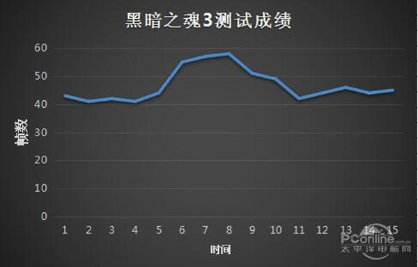 黑暗之魂3
